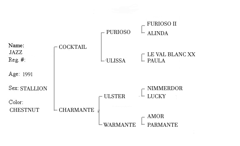 graph